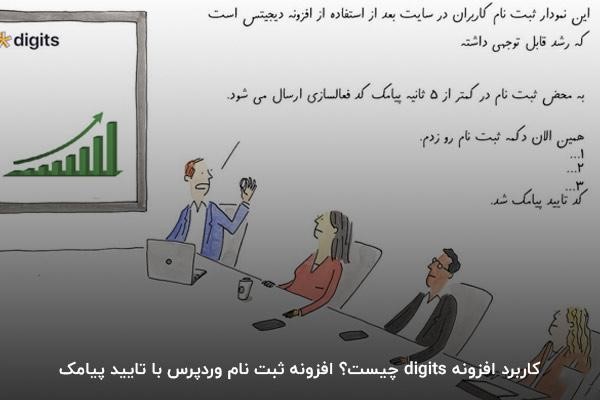 کاربرد افزونه دیجیتس