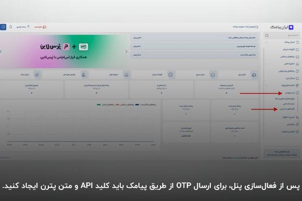 آموزش اتصال افزونه دیجیتس
