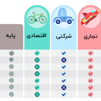 امکان انتخاب پنل های متفاوت