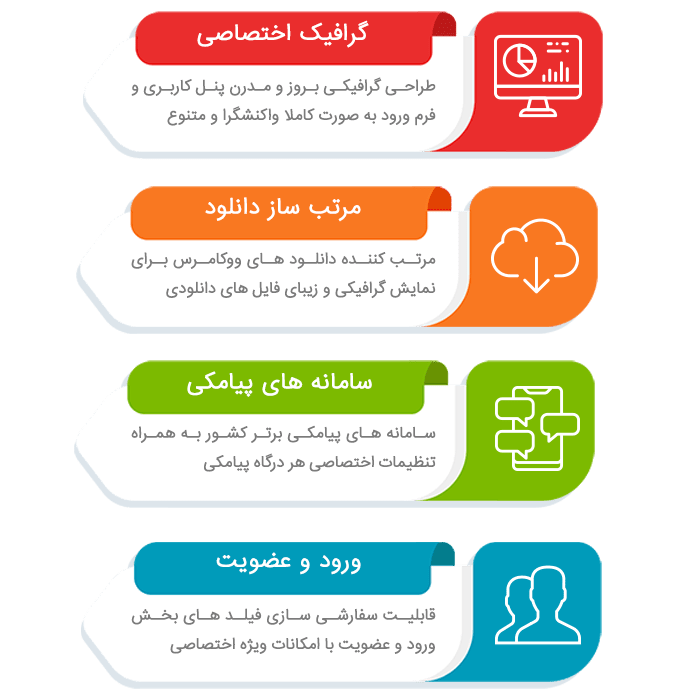 امکان ویرایش منوهای پیش‌فرض ووکامرس و ایزی دیجیتال دانلود به‌همراه قابلیت اضافه‌کردن منو، گروه، لینک با تنظیم آیکون، سطح دسترسی و محتوای سفارشی از ویژگی‌های جذاب افزونه پنل کاربری است.