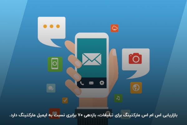 بازدهی 70 برابری تبلیغات با اس ام اس مارکتینگ