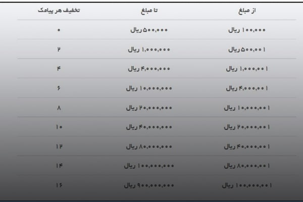 جدول تخفیف‌های فراز اس‌ام‌اس