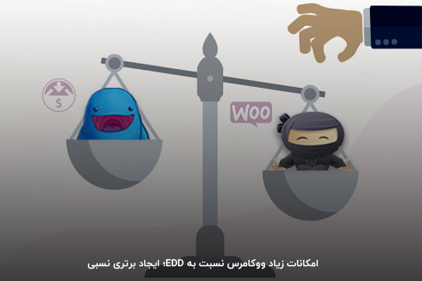 پشتیبانی افزونه ووکامرس از هر دو محصولات فیزیکی و دیجیتال