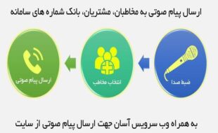ارسال پیامک تبلیغاتی صوتی با فراز اس ام اس 