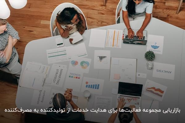 تعریف بازاریابی به‌عنوان هدایت‌‌کننده کالا به سمت مصرف‌کننده 
