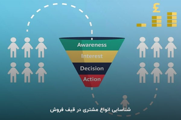 شناسایی انواع مشتری در قیف فروش 