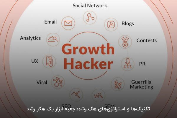 تکنیکها و استراتژیهای هک رشد