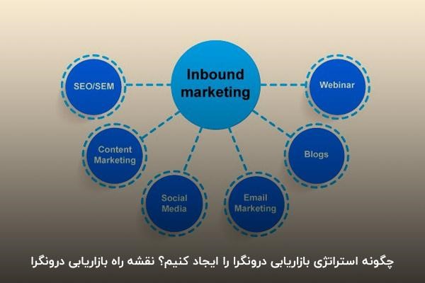 چگونه استراتژی بازاریابی درونگرا را ایجاد کنیم؟