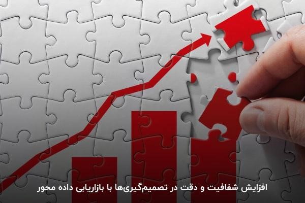 افزایش شفافیت و دقت در تصمیم‌گیری‌ها با بازاریابی داده محور 