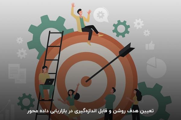 تعیین هدف روشن و قابل اندازه‌گیری در بازاریابی داده محور