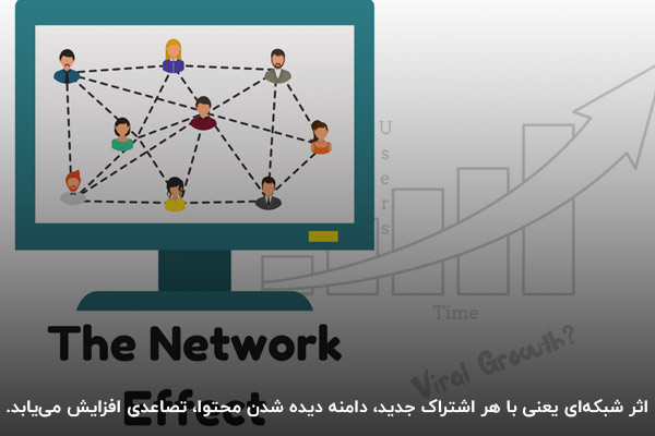 تاثیر شبکه‌ای در وایرال مارکتینگ