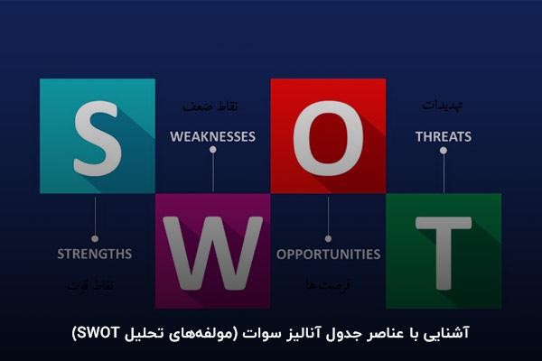 جدول آنالیز سوات