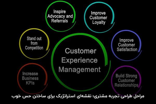 مراحل طراحی تجربه مشتری