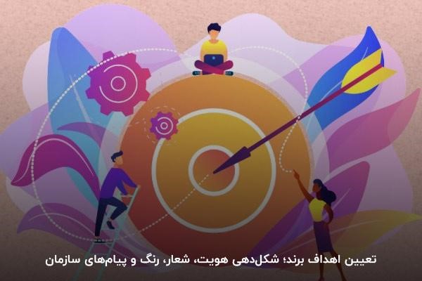 تعیین هدف برند در برندینگ