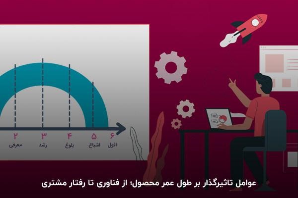 عوامل تاثیرگذار بر طول عمر محصول؛ از فناوری تا رفتار مشتری