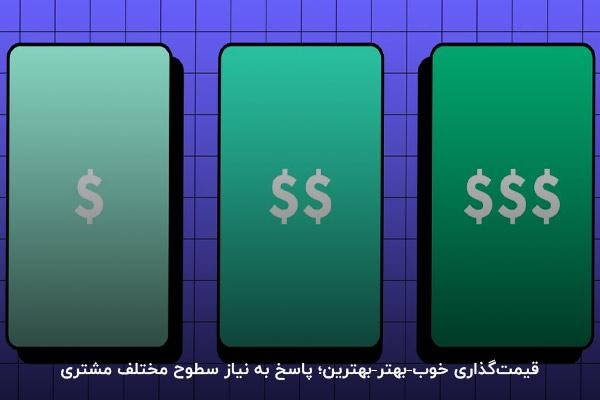 تکنیک قیمتگذاری خوب، بهتر، بهترین