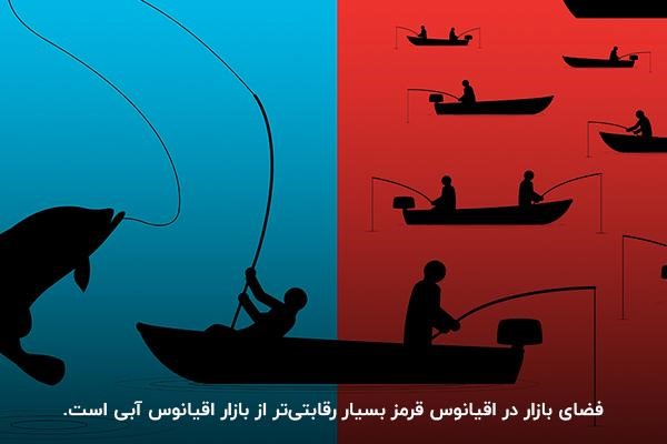 بررسی تفاوت‌های استراتژی اقیانوس قرمز و آبی