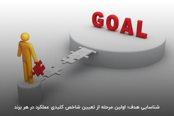 اولین مرحله از تعیین kpi چیه؟ شناسایی اهداف