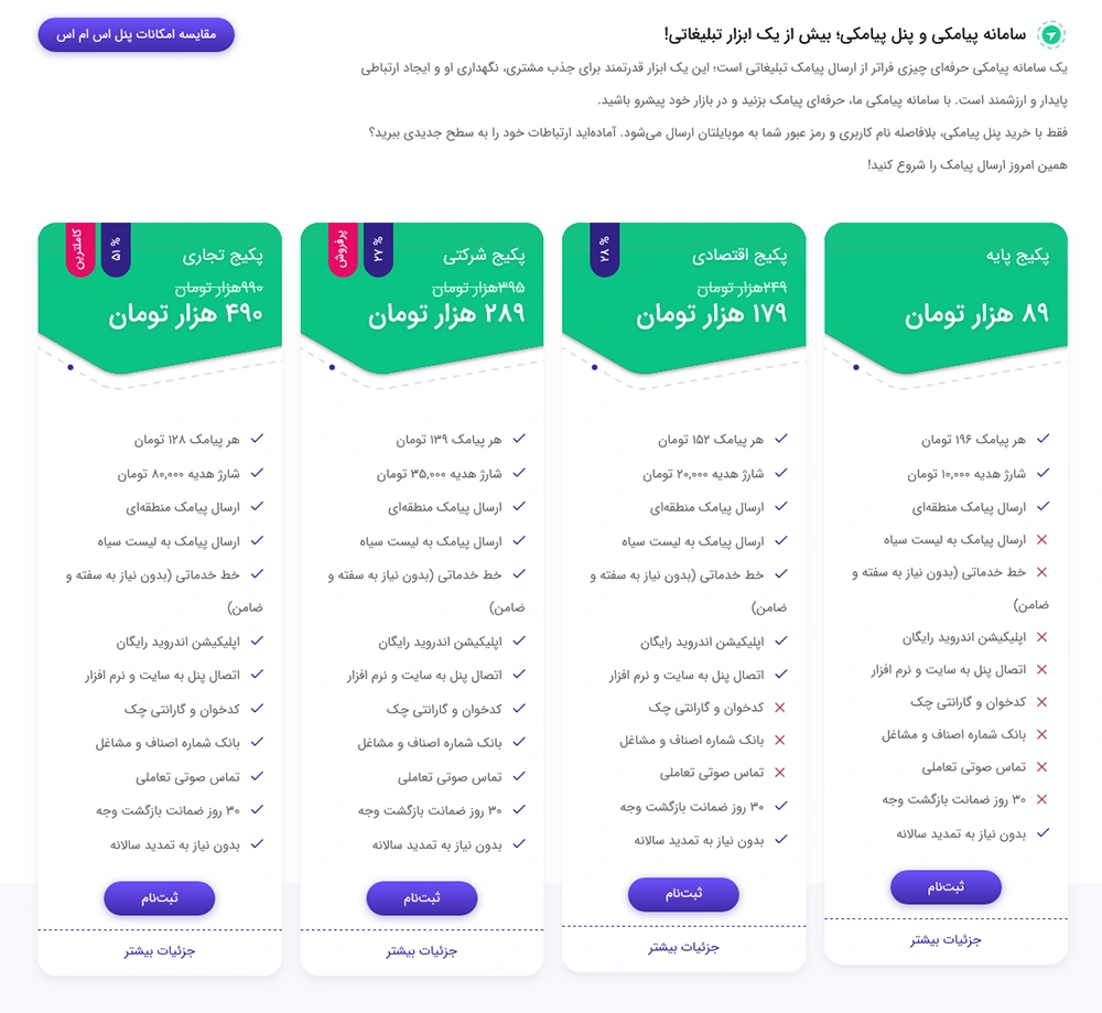 قیمت پنل پیامکی تبلیغاتی