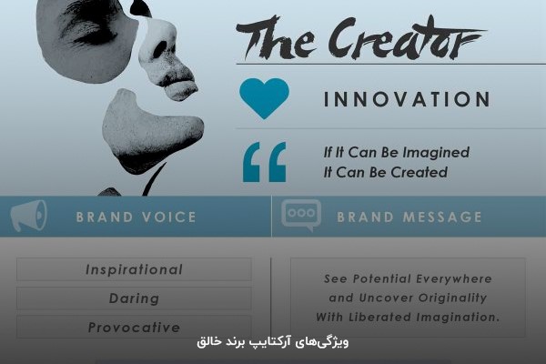 ویژگی آرکتایپ برند خالق