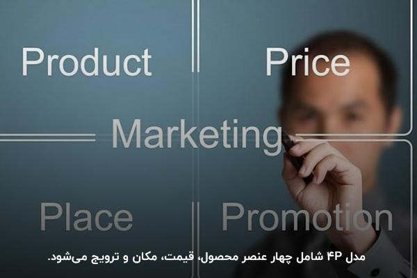 آشنایی با مفهوم آمیخته بازاریابی و مدل ساده 4P