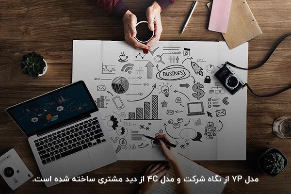 مقایسه انواع آمیخته بازاریابی 7P و 4c