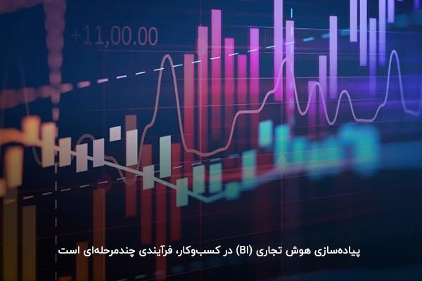 مراحل پیادهسازی BI در کسبوکار