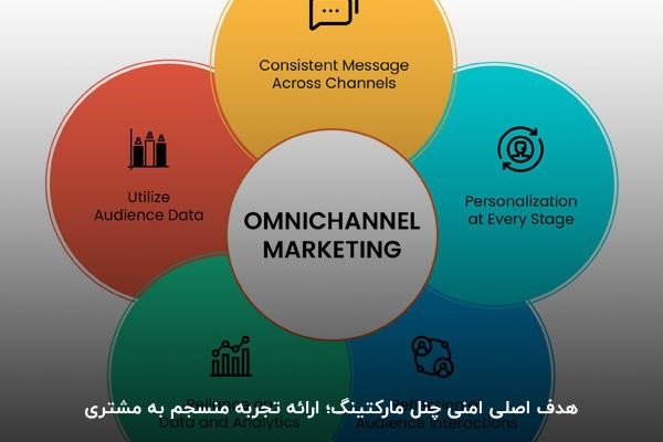 هدف اصلی امنی چنل مارکتینگ چیست
