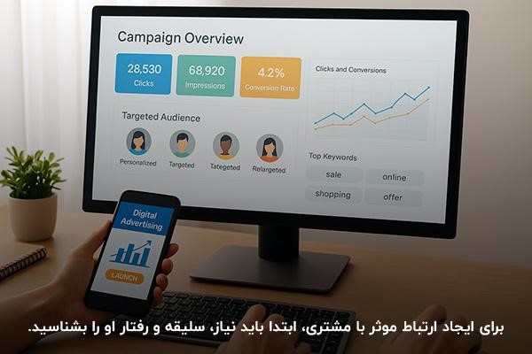 بررسی استراتژیهای موثر بازاریابی b2c