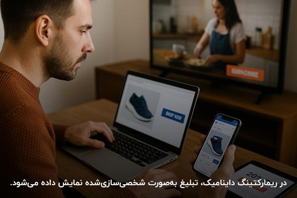 توضیح انواع بازاریابی مجدد و تعریف آن‌ها