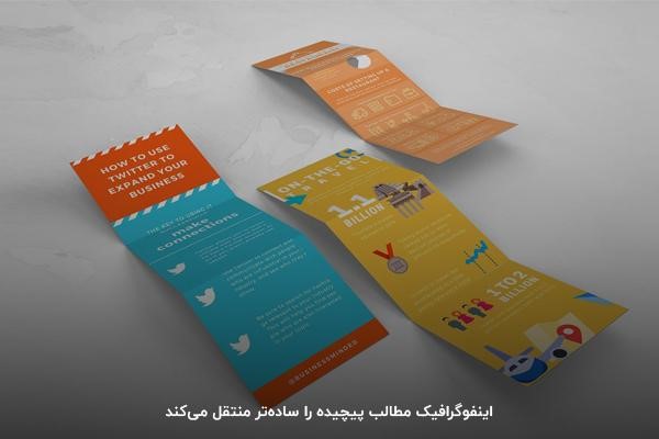 داده نما یا اینفوگرافیک چیست؟ تعریف دقیق و کاربردهای آن در انتقال پیام