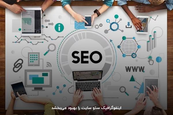  تقویت آگاهی از برند و بهبود سئو با اینفوگرافیک