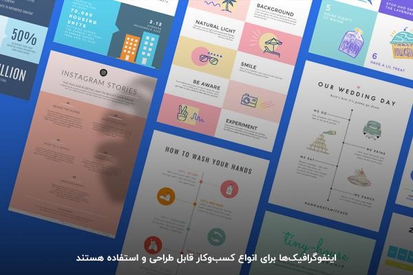  مزیت مهم طراحی اینفوگرافیک چیست؟ ابزاری منعطف و چندمنظوره برای همه صنایع