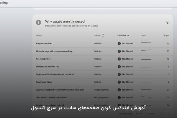 آموزش ایندکس صفحه‌ها در سرچ کنسول