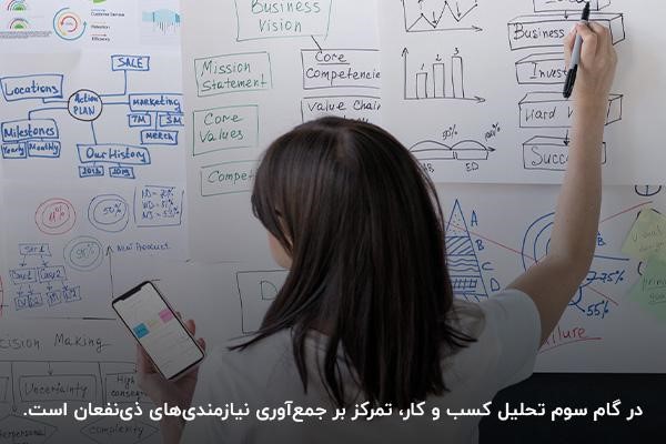 جمعآوری نیازمندیهای ذینفعان در گام سوم تحلیل کسب و کار