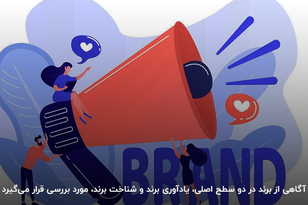 تصویر مفهومی از ترویج برند و جذب مخاطب با استراتژی‌های آگاهی از برند