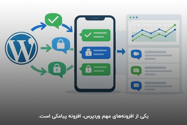 نمای گرافیکی از اتصال سایت وردپرسی به سیستم ارسال پیامک با افزونه پیامکی