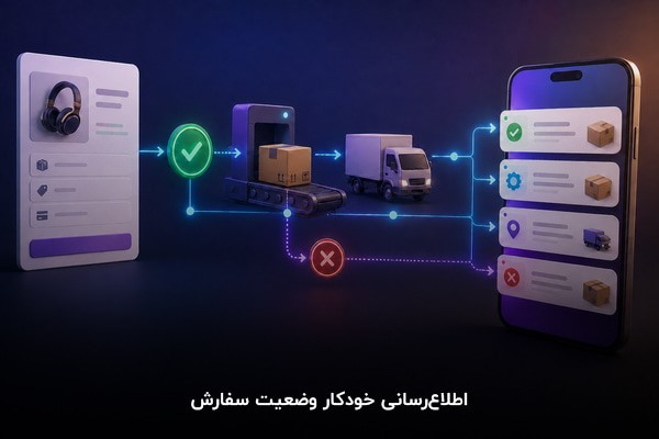 ارسال خودکار پیامک پرداخت، آماده‌سازی و ارسال سفارش ووکامرس