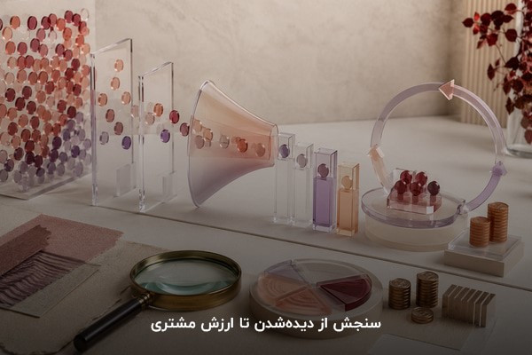 نمایش مفهومی قیف تبدیل، نرخ حفظ مشتری و شاخص‌های سنجش بازاریابی و تبلیغات