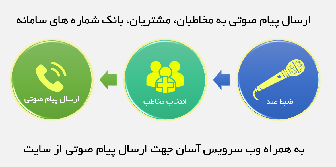 نحوه ارسال پیام صوتی