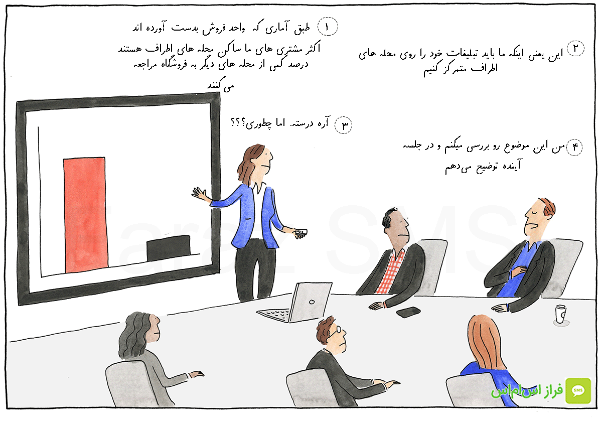 پنل اس ام اس در تهران و ارسال پیامک تبلیغاتی در تهران
